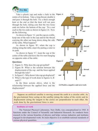 21
Take a plastic cup and make a hole in the
centre of its bottom. Take a long thread, double it
and pass it through the hole. Tie a thick enough
knot at the end so that the knot will not pass
through the hole, taking care that the two loose
ends are below the bottom of the cup. Tie a nut
each to the two ends as shown in figure 2.4. Now
do the following.
As shown in figure ‘A’, put the cup on a table,
keep one of the nuts in the cup and let the thread
carrying the other nut hang down along the side
of the table. What happens?
As shown in figure ‘B’, when the cup is
sliding along the table, stop it by putting a ruler in
its path.
As shown in figure ‘C’, keep the cup at the
centre of the table and leave the two nuts hanging
on opposite sides of the table.
Questions:
1.	 Figure A - Why does the cup get pulled?
2.	Figure B - What is the relation between the
displacement of the cup and the force applied
through the ruler?
3. 	In figure C - Why doesn’t the cup get displaced?
4. 	What is the type of work done in figures A, B 	
and C?
	 In the three actions above, what is the
relationship between the applied force and the
displacement?
Suppose an artificial satellite is moving around the earth in a circular orbit. As
the gravitational force acting on the satellite (along the radius of the circle) and its
displacement (along the tangent to the circle) are perpendicular to each other, the
work done by the gravitational force is zero
2.4 Positive, negative and zero work
Institutes at work
	 The National Physical Laboratory, New Delhi, was conceptualized in 1943. It
functions under the Council of Scientific and Industrial Research. Its conducts basic
research in the various branches of physics and helps various industries and institutes
engaged in developmental work. Its main objective is to establish national standards of
various physical quantities.
Cup
Cup
Cup
nut
nutnut
thread
Figure A
Figure B
Figure C
thread
thread
Try this
nut
 