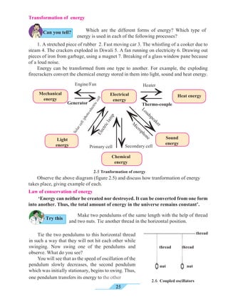 25
Make two pendulums of the same length with the help of thread
and two nuts. Tie another thread in the horizontal position.
Tie the two pendulums to this horizontal thread
in such a way that they will not hit each other while
swinging. Now swing one of the pendulums and
observe. What do you see?
You will see that as the speed of oscillation of the
pendulum slowly decreases, the second pendulum
which was initially stationary, begins to swing. Thus,
one pendulum transfers its energy to the other
Observe the above diagram (figure 2.5) and discuss how tranformation of energy
takes place, giving example of each.
Law of conservation of energy
‘Energy can neither be created nor destroyed. It can be converted from one form
into another. Thus, the total amount of energy in the universe remains constant’.
Which are the different forms of energy? Which type of
energy is used in each of the following processes?
2.5 Tranformation of energy
1.	A stretched piece of rubber 2. Fast moving car 3. The whistling of a cooker due to
steam 4. The crackers exploded in Diwali 5. A fan running on electricity 6. Drawing out
pieces of iron from garbage, using a magnet 7. Breaking of a glass window pane because
of a loud noise.
Energy can be transformed from one type to another. For example, the exploding
firecrackers convert the chemical energy stored in them into light, sound and heat energy.
Transformation of energy
Engine/Fan
Generator
Heater
Thermo-couple
LoudspeakerM
icrophone
Secondary cellPrimary cell
Solarcell/photo-electriccellElectriclamp
Electrical
energy
Mechanical
energy
Heat energy
Light
energy
Chemical
energy
Sound
energy
®®®
®®
® ®®
®
®
thread
thread
nut
thread
nut
2.6 Coupled oscillators
Try this
Can you tell?
 