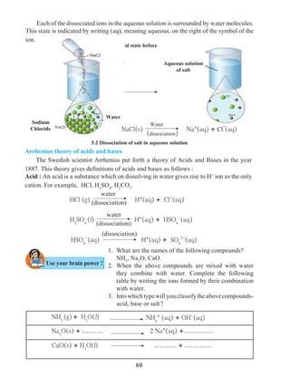 60
5.2 Dissociation of salt in aqueous solution
	 Each of the dissociated ions in the aqueous solution is surrounded by water molecules.
This state is indicated by writing (aq), meaning aqueous, on the right of the symbol of the
ion.
HCl (g) H+
(aq) + Cl-
(aq)
water
(dissociation)
H2
SO4
(l) H+
(aq) + HSO4
-
(aq)
water
(dissociation)
HSO4
-
(aq) H+
(aq) + SO4
2-
(aq)
(dissociation)
1. 	What are the names of the following compounds?
	NH3
, Na2
O, CaO.
2. 	When the above compounds are mixed with water
they combine with water. Complete the following
table by writing the ions formed by their combination
with water.
3.	 Intowhichtypewillyouclassifytheabovecompounds-
acid, base or salt ?
NH3
(g)+ H2
O(l)
Na2
O(s) + .......... 2 Na+
(aq) +..............
CaO(s) + H2
O(l) ........... + .............
NH4
+
(aq) + OH-
(aq)
Arrhenius theory of acids and bases
	 The Swedish scientist Arrhenius put forth a theory of Acids and Bases in the year
1887. This theory gives definitions of acids and bases as follows :
Acid : An acid is a substance which on dissolving in water gives rise to H+
ion as the only
cation. For example, HCl, H2
SO4
, H2
CO3
.
id state before
Use your brain power !
NaCl(s) Na+
(aq) + Cl
-
(aq)
Water
(dissociation)
Aqueous solution
of salt
Water
Sodium
Chloride Na
 