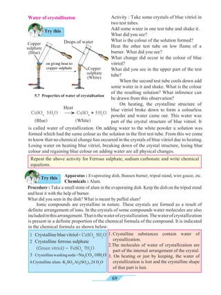 69
1.	Crystalline substances contain water of
crystallization.
2.The molecules of water of crystallization are
part of the internal arrangement of the crystal.
3. On heating or just by keeping, the water of
crystallization is lost and the crystalline shape
of that part is lost.
1 	Crystalline blue vitriol-CuSO4
5H2
O
2 	Crystalline ferrous sulphate
	 (Green vitriol) -	FeSO4
7H2
O
3 	Crystallinewashingsoda-Na2
CO3
.10H2
O
4.Crystalline alum -K2
SO4
.Al2
(SO4
)3
.24 H2
O
5.7 Properties of water of crystalisation
Water of crystallisaton Activity : Take some crystals of blue vitriol in
two test tubes.
Add some water in one test tube and shake it.
What did you see?
What is the colour of the solution formed?
Heat the other test tube on low flame of a
burner. What did you see?
What change did occur in the colour of blue
vitriol?
What did you see in the upper part of the test
tube?
	 When the second test tube cools down add
some water in it and shake. What is the colour
of the resulting solution? What inference can
be drawn from this observation?
	 On heating, the crystalline structure of
blue vitriol broke down to form a colourless
powder and water came out. This water was
part of the crystal structure of blue vitriol. It
Try this
Repeat the above activity for Ferrous sulphate, sodium carbonate and write chemical
equations.
Drops of water
Copper
sulphate
(White)
Copper
sulphate
(Blue)
Apparatus : Evaporating dish, Bunsen burner, tripod stand, wire gauze, etc.
Chemicals : Alum.
Procedure : Taka a small stone of alum in the evaporating dish. Keep the dish on the tripod stand
and heat it with the help of burner.
What did you seen in the dish? What is meant by puffed alum?
®
Heat
(Blue) (White)
CuSO4
5H2
O CuSO4
+ 5H2
O
Try this
on giving heat to
copper sulphate
Ionic compounds are crystalline in nature. These crystals are formed as a result of
definite arrangement of ions. In the crystals of some compounds water molecules are also
includedinthisarrangement.Thatisthewaterofcrystallization.Thewaterofcrystallization
is present in a definite proportion of the chemical formula of the compound. It is indicated
in the chemical formula as shown below.
is called water of crystallization. On adding water to the white powder a solution was
formed which had the same colour as the solution in the first test tube. From this we come
to know that no chemical change has occurred in the crystals of blue vitriol due to heating.
Losing water on heating blue vitriol, breaking down of the crystal structure, losing blue
colour and regaining blue colour on adding water are all physical changes.
 