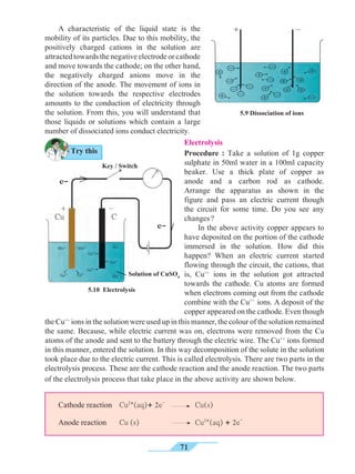 71
Electrolysis
Procedure : Take a solution of 1g copper
sulphate in 50ml water in a 100ml capacity
beaker. Use a thick plate of copper as
anode and a carbon rod as cathode.
Arrange the apparatus as shown in the
figure and pass an electric current though
the circuit for some time. Do you see any
changes ?
	 In the above activity copper appears to
have deposited on the portion of the cathode
immersed in the solution. How did this
happen? When an electric current started
flowing through the circuit, the cations, that
is, Cu++
ions in the solution got attracted
towards the cathode. Cu atoms are formed
when electrons coming out from the cathode
combine with the Cu++ 
ions. A deposit of the
copper appeared on the cathode. Even though
A characteristic of the liquid state is the
mobility of its particles. Due to this mobility, the
positively charged cations in the solution are
attracted towards the negative electrode or cathode
and move towards the cathode; on the other hand,
the negatively charged anions move in the
direction of the anode. The movement of ions in
the solution towards the respective electrodes
amounts to the conduction of electricity through
the solution. From this, you will understand that
those liquids or solutions which contain a large
number of dissociated ions conduct electricity.
the Cu++
ions in the solution were used up in this manner, the colour of the solution remained
the same. Because, while electric current was on, electrons were removed from the Cu
atoms of the anode and sent to the battery through the electric wire. The Cu++
ions formed
in this manner, entered the solution. In this way decomposition of the solute in the solution
took place due to the electric current. This is called electrolysis. There are two parts in the
electrolysis process. These are the cathode reaction and the anode reaction. The two parts
of the electrolysis process that take place in the above activity are shown below.
Cathode reaction	 Cu2+
(aq)+ 2e-
	 Cu(s)
Anode reaction 	 Cu (s) 		 Cu2+
(aq) + 2e-
5.10 Electrolysis
5.9 Dissociation of ions
Cu C
Key / Switch
Solution of CuSO4
e-
e-
Try this
 