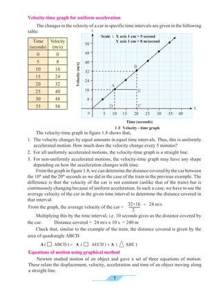7
Velocity-time graph for uniform acceleration
	 The changes in the velocity of a car in specific time intervals are given in the following
table.
Time
(seconds)
Velocity
(m/s)
0 0
5 8
10 16
15 24
20 32
25 40
30 48
35 56
	 The velocity-time graph in figure 1.8 shows that,
1. 	The velocity changes by equal amounts in equal time intervals. Thus, this is uniformly
accelerated motion. How much does the velocity change every 5 minutes?
2. 	For all uniformly accelerated motions, the velocity-time graph is a straight line.
3. 	For non-uniformly accelerated motions, the velocity-time graph may have any shape
depending on how the acceleration changes with time.
	 From the graph in figure 1.8, we can determine the distance covered by the car between
the 10th
and the 20th
seconds as we did in the case of the train in the previous example. The
difference is that the velocity of the car is not constant (unlike that of the train) but is
continuously changing because of uniform acceleration. In such a case, we have to use the
average velocity of the car in the given time interval to determine the distance covered in
that interval.
Equations of motion using graphical method
	 Newton studied motion of an object and gave a set of three equations of motion.
These relate the displacement, velocity, acceleration and time of an object moving along
a straight line.
	 Multiplying this by the time interval, i.e. 10 seconds gives us the distance covered by
the car.	 Distance covered = 24 m/s x 10 s = 240 m
	 Check that, similar to the example of the train, the distance covered is given by the
area of quadrangle ABCD.
32+16
2
= 24 m/s
A ( ABCD ) = A ( AECD ) + A ( ABE )
B
A
E
D C
1.8 Velocity - time graph
0 5 10 15 20 25 30 35 40
X
56
48
40
32
24
16
8
Y
Time (seconds)
Scale : 	X axis 1 cm = 5 second
		 Y axis 1 cm = 8 m/second
Velocity(m/s)
From the graph, the average velocity of the car =
 