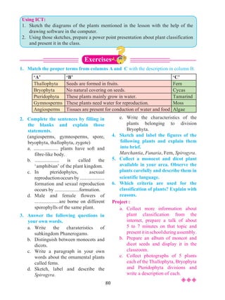 80
1.	 Match the proper terms from columns A and C with the description in column B.
2.	 Complete the sentences by filling in
the blanks and explain those
statements.
	 (angiosperms, gymnosperms, spore,
bryophyta, thallophyta, zygote)
	 a. .................... plants have soft and
fibre-like body.
	b.	.................... is called the
‘amphibian’ of the plant kingdom.
	c.	In pteridophytes, asexual
reproduction occurs by ....................
formation and sexual reproduction
occurs by ....................formation.
	 d.	Male and female flowers of
....................are borne on different
sporophylls of the same plant.
3.	 Answer the following questions in
your own words.
	 a.	Write the charateristics of
subkingdom Phanerogams.
	 b.	 Distinguish between monocots and
dicots.
	 c.	 Write a paragraph in your own
words about the ornamental plants
called ferns.
	 d.	Sketch, label and describe the
Spirogyra.
‘A’ ‘B’ ‘C’
Thallophyta Seeds are formed in fruits. Fern
Bryophyta No natural covering on seeds. Cycas
Pteridophyta These plants mainly grow in water. Tamarind
Gymnosperms These plants need water for reproduction. Moss
Angiosperms Tissues are present for conduction of water and food Algae
1. 	Sketch the diagrams of the plants mentioned in the lesson with the help of the
drawing software in the computer.
2. 	 Using those sketches, prepare a power point presentation about plant classification
and present it in the class.
	 e.	Write the characteristics of the
plants belonging to division
Bryophyta.
4.	Sketch and label the figures of the
following plants and explain them
into brief.
	 Marchantia, Funaria, Fern, Spirogyra.
5. 	Collect a monocot and dicot plant
available in your area. Observe the
plants carefully and describe them in
scientific language.
6.	Which criteria are used for the
classification of plants? Explain with
reasons.
Project :
	 a.	Collect more information about
plant classification from the
internet, prepare a talk of about
5 to 7 minutes on that topic and
present it in school during assembly.
	 b. 	Prepare an album of moncot and
dicot seeds and display it in the
classroom.
	 c. 	Collect photographs of 5 plants
each of the Thallophyta, Bryophyta
and Pteridophyta divisions and
write a description of each.
Using ICT:
²²²
Exercises
 