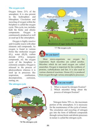 86
	 Most micro-organisms use oxygen for
respiration. Such microbes are called aerobes.
Microbes which do not need oxygen are called
anaerobes. Oxygen is important for the synthesis of
proteins, carbohydrates and fats. It is also used in
various chemical reactions. Ozone (O3
) is produced
from oxygen through various atmospheric processes.
The oxygen cycle
Oxygen forms 21% of the
amosphere. It is also present
in the hydrosphere and
lithosphere. Circulation and
recycling of oxygen within the
biosphere is called the oxygen
cycle. This cycle, too, includes
both the biotic and abiotic
components. Oxygen is
continuously produced as well
as used up in the atmosphere.
	 Oxygen is highly reactive
and it readily reacts with other
elements and compounds. As
oxygen is found in various
forms like molecular oxygen
(O2
), water (H2
O), carbon
dioxide (CO2
), inorganic
compounds, etc. the oxygen
cycle of the biosphere is
extremely complex. Oxygen is
released in the process of
photosynthesis whereas it is
used up in processes like
respiration, combustion,
decomposition, corrosion,
rusting, etc.
7.7 The oxygen cycle
The nitrogen cycle
7.8 The nitrogen cycle
	 Nitrogen forms 78% i.e. the maximum
portion of the atmosphere. It is necessary
for the maintenance of the cycle of nature.
The circulation and recycling of nitrogen
gas into the form of different compounds
through various biotic and abiotic processes
in nature is called the nitrogen cycle.
Plants produce
oxygen
Animals breathe in
oxygen
Breakdown of sugar molecules by animals
Animals give out
CO2
Plants absorb
CO2
and
produce food
material
1. 	 What is meant by nitrogen fixation?
2.	Which microbes bring about the
process of nitrogen fixation?
Can you recall?
Do you know?
 