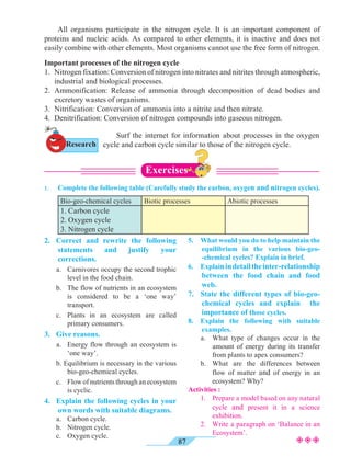 87
	 All organisms participate in the nitrogen cycle. It is an important component of
proteins and nucleic acids. As compared to other elements, it is inactive and does not
easily combine with other elements. Most organisms cannot use the free form of nitrogen.
Important processes of the nitrogen cycle
1.	 Nitrogen fixation: Conversion of nitrogen into nitrates and nitrites through atmospheric,
industrial and biological processes.
2.	Ammonification: Release of ammonia through decomposition of dead bodies and
excretory wastes of organisms.
3.	 Nitrification: Conversion of ammonia into a nitrite and then nitrate.
4.	 Denitrification: Conversion of nitrogen compounds into gaseous nitrogen.
1. 	 Complete the following table (Carefully study the carbon, oxygen and nitrogen cycles).
Bio-geo-chemical cycles Biotic processes Abiotic processes
1. Carbon cycle
2. Oxygen cycle
3. Nitrogen cycle
2. 	Correct and rewrite the following
statements and justify your
corrections.
	 a. 	 Carnivores occupy the second trophic
level in the food chain.
	 b. 	 The flow of nutrients in an ecosystem
is considered to be a ‘one way’
transport.
	 c. 	Plants in an ecosystem are called
primary consumers.
3.	 Give reasons.
	 a. 	 Energy flow through an ecosystem is
‘one way’.
	 b. Equilibrium is necessary in the various
bio-geo-chemical cycles.
	 c. 	 Flowofnutrientsthroughanecosystem
is cyclic.
4.	 Explain the following cycles in your
own words with suitable diagrams.
	 a. 	 Carbon cycle.
	 b. 	 Nitrogen cycle.
	 c. 	 Oxygen cycle.
5.	 What would you do to help maintain the
equilibrium in the various bio-geo-
-chemical cycles? Explain in brief.
6.	Explainindetailtheinter-relationship
between the food chain and food
web.
7.	 State the different types of bio-geo-
chemical cycles and explain the
importance of those cycles.
8.	 Explain the following with suitable
examples.
	 a. 	 What type of changes occur in the
amount of energy during its transfer
from plants to apex consumers?
	 b. 	What are the differences between
flow of matter and of energy in an
ecosystem? Why?
Activities :
	 1.	 Prepare a model based on any natural
cycle and present it in a science
exhibition.
	 2.	 Write a paragraph on ‘Balance in an
Ecosystem’.
	 Surf the internet for information about processes in the oxygen
cycle and carbon cycle similar to those of the nitrogen cycle.
²²²
Exercises
Research
 