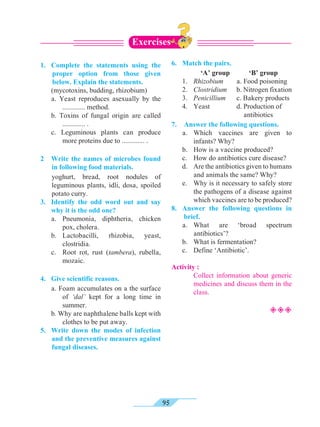 95
1.	 Complete the statements using the
proper option from those given
below. Explain the statements.
	 (mycotoxins, budding, rhizobium)
	 a. Yeast reproduces asexually by the
............. method.
	 b. Toxins of fungal origin are called
............. .
	 c. Leguminous plants can produce
more proteins due to ............. .
2	 Write the names of microbes found
in following food materials.
		yoghurt, bread, root nodules of
leguminous plants, idli, dosa, spoiled
potato curry.
3. 	Identify the odd word out and say
why it is the odd one?
	 a. 	Pneumonia, diphtheria, chicken
pox, cholera.
	b.	Lactobacilli, rhizobia, yeast,
clostridia.
	 c. 	 Root rot, rust (tambera), rubella,
mozaic.
4. 	 Give scientific reasons.
	 a. Foam accumulates on a the surface
of ‘dal’ kept for a long time in
summer.
	 b. Why are naphthalene balls kept with
clothes to be put away.
5. 	Write down the modes of infection
and the preventive measures against
fungal diseases.
6.	 Match the pairs.
		 ‘A’ group		 ‘B’ group
	1.	Rhizobium	 a. Food poisoning
	2.	Clostridium	 b. Nitrogen fixation
	3.	Penicillium	 c. Bakery products
	 4.	 Yeast	 d. Production of 		
	 antibiotics
7.	 Answer the following questions.
	 a. 	Which vaccines are given to
infants? Why?
	 b. 	 How is a vaccine produced?
	 c. 	 How do antibiotics cure disease?
	 d. 	 Are the antibiotics given to humans
and animals the same? Why?
	 e. 	 Why is it necessary to safely store
the pathogens of a disease against
which vaccines are to be produced?
8.	 Answer the following questions in
brief.
	a.	What are ‘broad spectrum
antibiotics’?
	 b. 	 What is fermentation?
	 c. 	 Define ‘Antibiotic’.
Activity :
		 Collect information about generic
medicines and discuss them in the
class.
²²²
Exercises
 