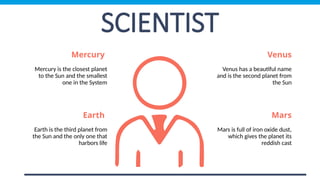 SCIENTIST
Mercury is the closest planet
to the Sun and the smallest
one in the System
Venus has a beautiful name
and is the second planet from
the Sun
Mercury Venus
Earth is the third planet from
the Sun and the only one that
harbors life
Mars is full of iron oxide dust,
which gives the planet its
reddish cast
Earth Mars
 