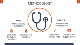METHODOLOGY
Earth is the
third planet
from Sun
Mars is actually
a cold place
MARS
Mercury is the
smallest planet
MERCURY
Venus is a very
hot planet
Saturn has
several rings
Jupiter is the
biggest planet
 