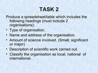 TASK 2 Produce a spreadsheet/table which includes the following headings (must include 2 organisations): Type of organisation. Name and address of the organisation. Amount of science involved. (Small, significant or major) Description of scientific work carried out. Classify the organisation as local, national  of international. 