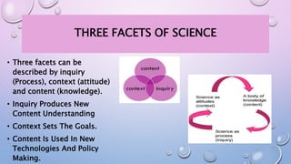 THREE FACETS OF SCIENCE
• Three facets can be
described by inquiry
(Process), context (attitude)
and content (knowledge).
• Inquiry Produces New
Content Understanding
• Context Sets The Goals.
• Content Is Used In New
Technologies And Policy
Making.
 
