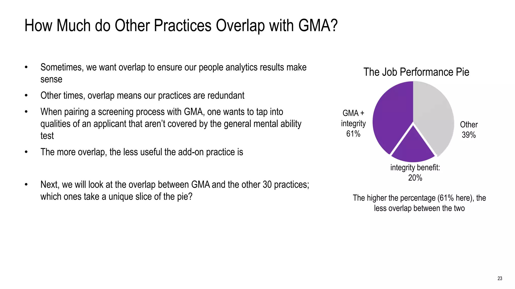 23
How Much do Other Practices Overlap with GMA?
• Sometimes, we want overlap to ensure our people analytics results make
sense
• Other times, overlap means our practices are redundant
• When pairing a screening process with GMA, one wants to tap into
qualities of an applicant that aren’t covered by the general mental ability
test
• The more overlap, the less useful the add-on practice is
• Next, we will look at the overlap between GMA and the other 30 practices;
which ones take a unique slice of the pie?
The Job Performance Pie
The higher the percentage (61% here), the
less overlap between the two
GMA +
integrity
61%
Other
39%
integrity benefit:
20%
 