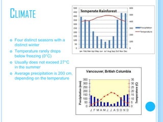 CLIMATE








Four distinct seasons with a
distinct winter
Temperature rarely drops
below freezing (0°C)
Usually does not exceed 27°C
in the summer
Average precipitation is 200 cm,
depending on the temperature

 