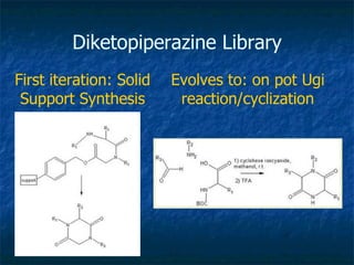 Diketopiperazine Library Evolves to: on pot Ugi reaction/cyclization First iteration: Solid Support Synthesis 