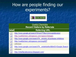 How are people finding our experiments? 