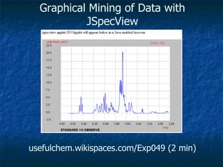 usefulchem.wikispaces.com/Exp049 (2 min) Graphical Mining of Data with JSpecView 