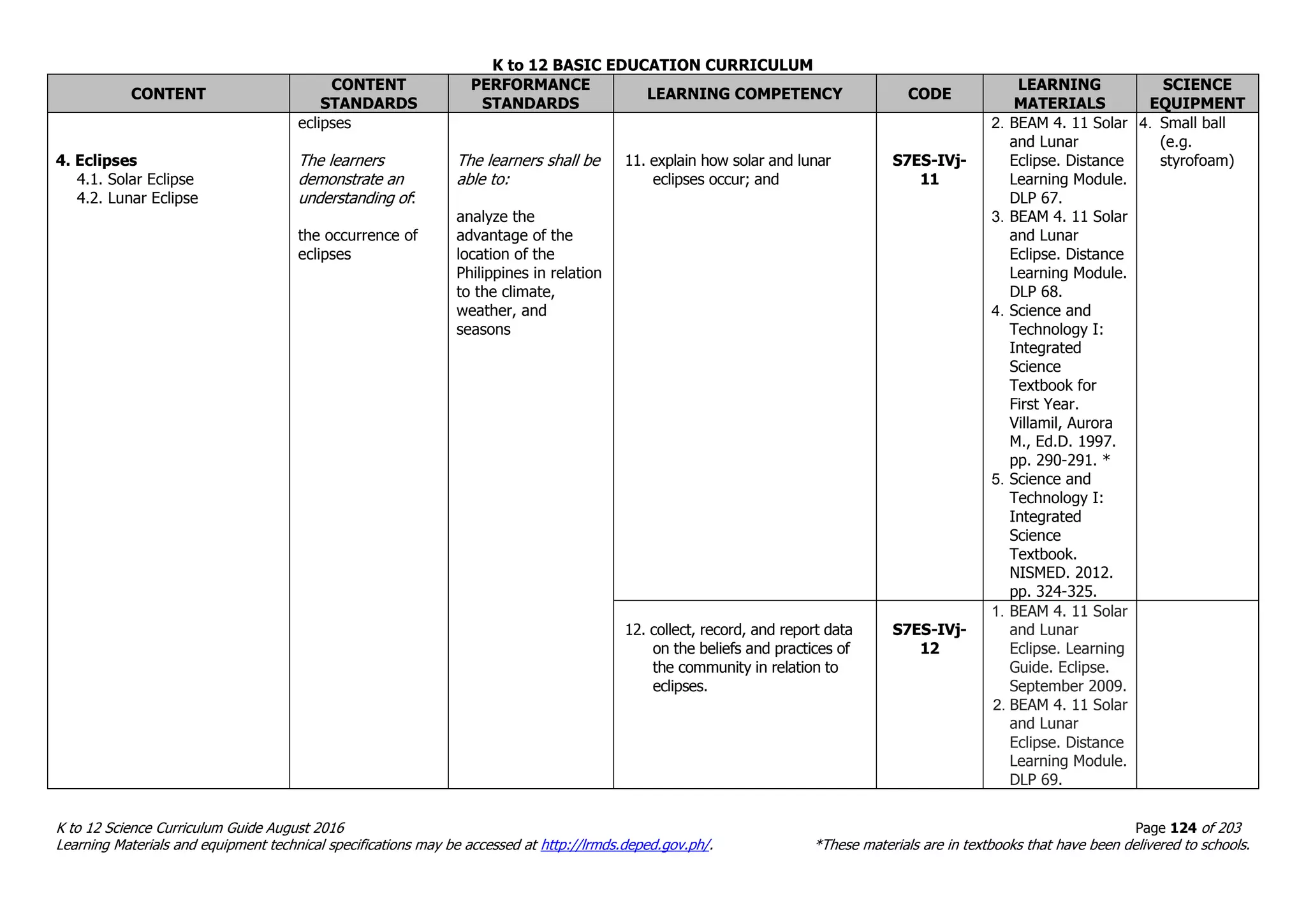 K to 12 BASIC EDUCATION CURRICULUM
K to 12 Science Curriculum Guide August 2016 Page 124 of 203
Learning Materials and equipment technical specifications may be accessed at http://lrmds.deped.gov.ph/. *These materials are in textbooks that have been delivered to schools.
CONTENT
CONTENT
STANDARDS
PERFORMANCE
STANDARDS
LEARNING COMPETENCY CODE
LEARNING
MATERIALS
SCIENCE
EQUIPMENT
4. Eclipses
4.1. Solar Eclipse
4.2. Lunar Eclipse
eclipses
The learners
demonstrate an
understanding of:
the occurrence of
eclipses
The learners shall be
able to:
analyze the
advantage of the
location of the
Philippines in relation
to the climate,
weather, and
seasons
11. explain how solar and lunar
eclipses occur; and
S7ES-IVj-
11
2. BEAM 4. 11 Solar
and Lunar
Eclipse. Distance
Learning Module.
DLP 67.
3. BEAM 4. 11 Solar
and Lunar
Eclipse. Distance
Learning Module.
DLP 68.
4. Science and
Technology I:
Integrated
Science
Textbook for
First Year.
Villamil, Aurora
M., Ed.D. 1997.
pp. 290-291. *
5. Science and
Technology I:
Integrated
Science
Textbook.
NISMED. 2012.
pp. 324-325.
4. Small ball
(e.g.
styrofoam)
12. collect, record, and report data
on the beliefs and practices of
the community in relation to
eclipses.
S7ES-IVj-
12
1. BEAM 4. 11 Solar
and Lunar
Eclipse. Learning
Guide. Eclipse.
September 2009.
2. BEAM 4. 11 Solar
and Lunar
Eclipse. Distance
Learning Module.
DLP 69.
 