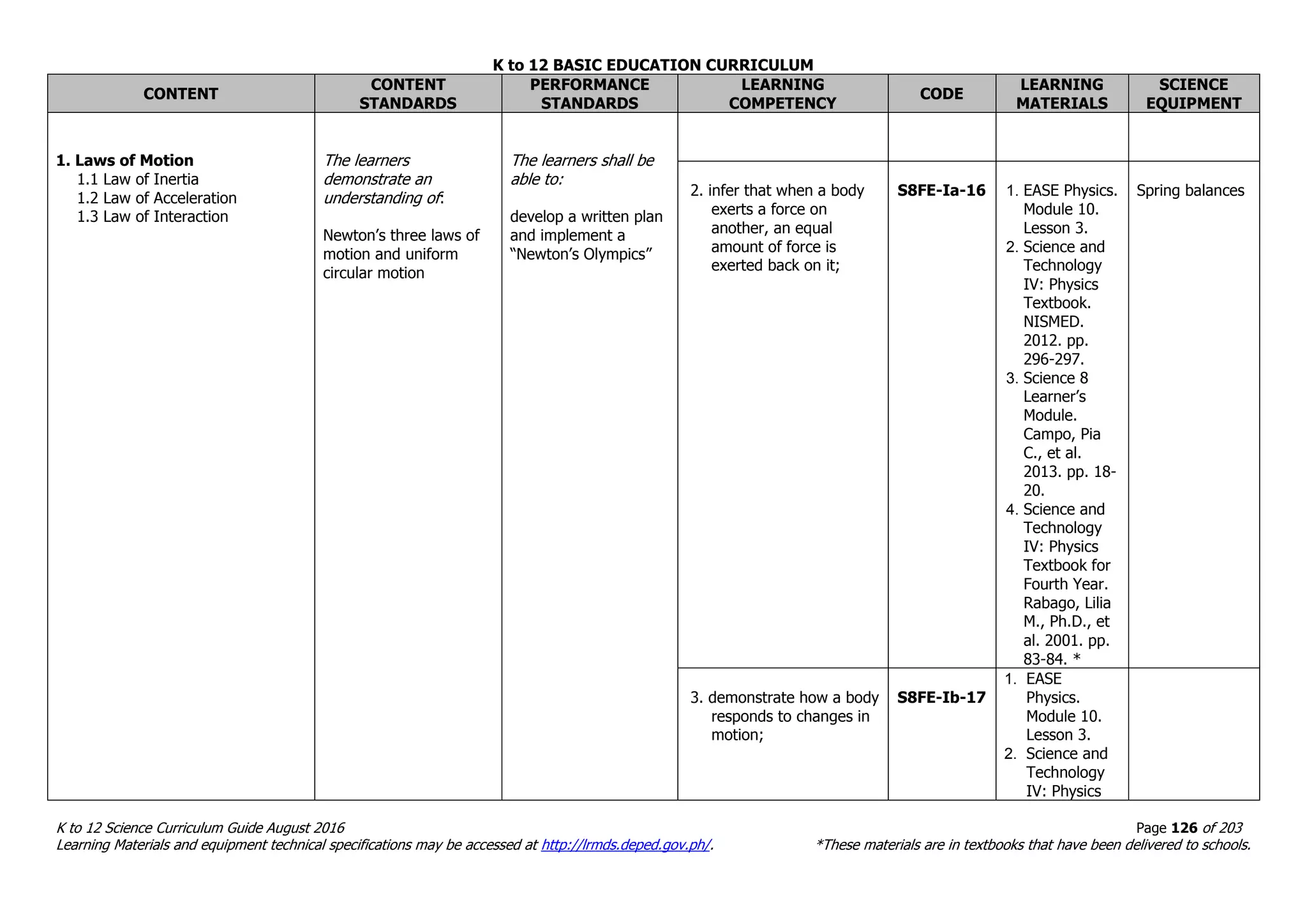 K to 12 BASIC EDUCATION CURRICULUM
K to 12 Science Curriculum Guide August 2016 Page 126 of 203
Learning Materials and equipment technical specifications may be accessed at http://lrmds.deped.gov.ph/. *These materials are in textbooks that have been delivered to schools.
CONTENT
CONTENT
STANDARDS
PERFORMANCE
STANDARDS
LEARNING
COMPETENCY
CODE
LEARNING
MATERIALS
SCIENCE
EQUIPMENT
1. Laws of Motion
1.1 Law of Inertia
1.2 Law of Acceleration
1.3 Law of Interaction
The learners
demonstrate an
understanding of:
Newton’s three laws of
motion and uniform
circular motion
The learners shall be
able to:
develop a written plan
and implement a
“Newton’s Olympics”
2. infer that when a body
exerts a force on
another, an equal
amount of force is
exerted back on it;
S8FE-Ia-16 1. EASE Physics.
Module 10.
Lesson 3.
2. Science and
Technology
IV: Physics
Textbook.
NISMED.
2012. pp.
296-297.
3. Science 8
Learner’s
Module.
Campo, Pia
C., et al.
2013. pp. 18-
20.
4. Science and
Technology
IV: Physics
Textbook for
Fourth Year.
Rabago, Lilia
M., Ph.D., et
al. 2001. pp.
83-84. *
Spring balances
3. demonstrate how a body
responds to changes in
motion;
S8FE-Ib-17
1. EASE
Physics.
Module 10.
Lesson 3.
2. Science and
Technology
IV: Physics
 