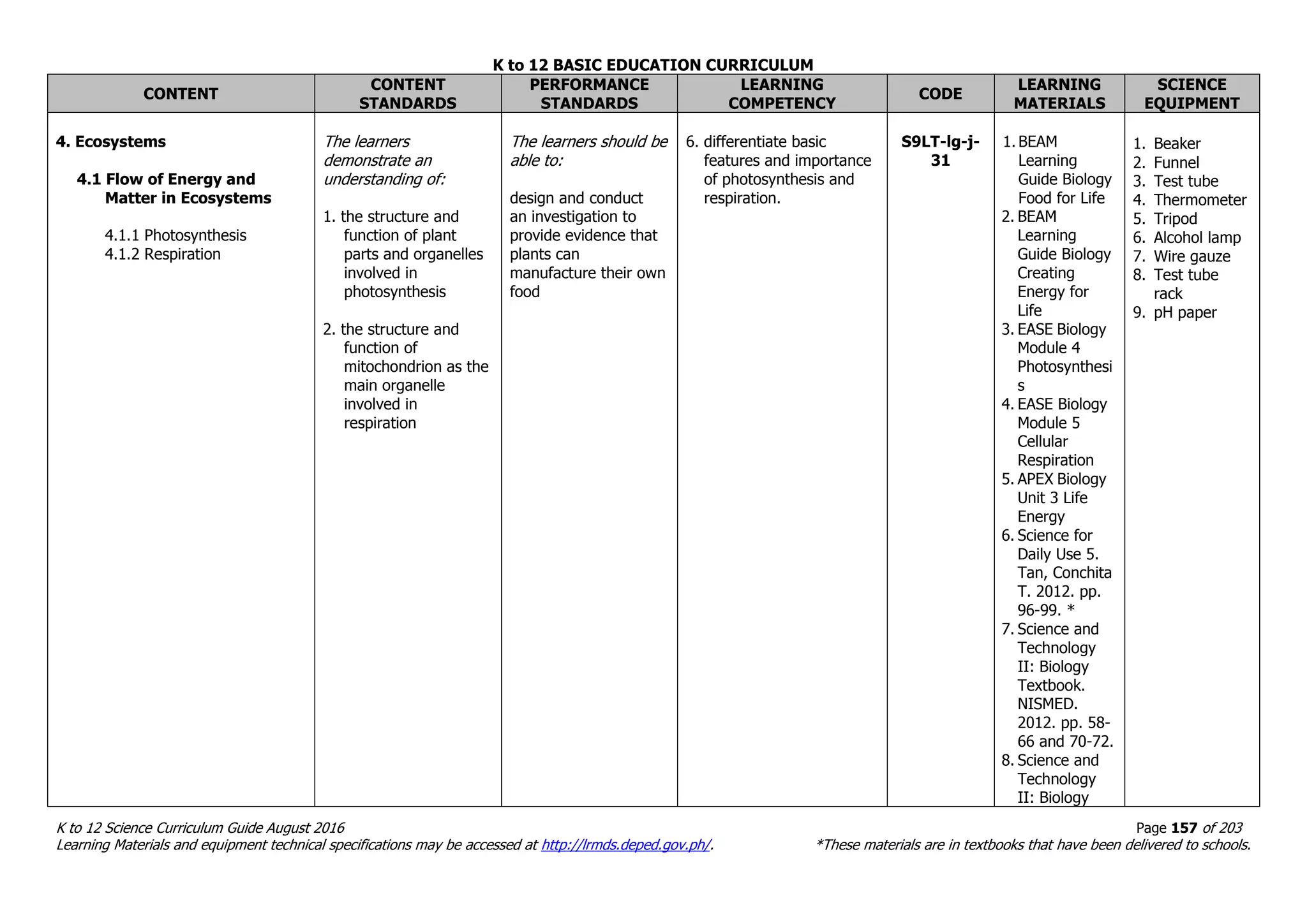 K to 12 BASIC EDUCATION CURRICULUM
K to 12 Science Curriculum Guide August 2016 Page 157 of 203
Learning Materials and equipment technical specifications may be accessed at http://lrmds.deped.gov.ph/. *These materials are in textbooks that have been delivered to schools.
CONTENT
CONTENT
STANDARDS
PERFORMANCE
STANDARDS
LEARNING
COMPETENCY
CODE
LEARNING
MATERIALS
SCIENCE
EQUIPMENT
4. Ecosystems
4.1 Flow of Energy and
Matter in Ecosystems
4.1.1 Photosynthesis
4.1.2 Respiration
The learners
demonstrate an
understanding of:
1. the structure and
function of plant
parts and organelles
involved in
photosynthesis
2. the structure and
function of
mitochondrion as the
main organelle
involved in
respiration
The learners should be
able to:
design and conduct
an investigation to
provide evidence that
plants can
manufacture their own
food
6. differentiate basic
features and importance
of photosynthesis and
respiration.
S9LT-lg-j-
31
1. BEAM
Learning
Guide Biology
Food for Life
2. BEAM
Learning
Guide Biology
Creating
Energy for
Life
3. EASE Biology
Module 4
Photosynthesi
s
4. EASE Biology
Module 5
Cellular
Respiration
5. APEX Biology
Unit 3 Life
Energy
6. Science for
Daily Use 5.
Tan, Conchita
T. 2012. pp.
96-99. *
7. Science and
Technology
II: Biology
Textbook.
NISMED.
2012. pp. 58-
66 and 70-72.
8. Science and
Technology
II: Biology
1. Beaker
2. Funnel
3. Test tube
4. Thermometer
5. Tripod
6. Alcohol lamp
7. Wire gauze
8. Test tube
rack
9. pH paper
 