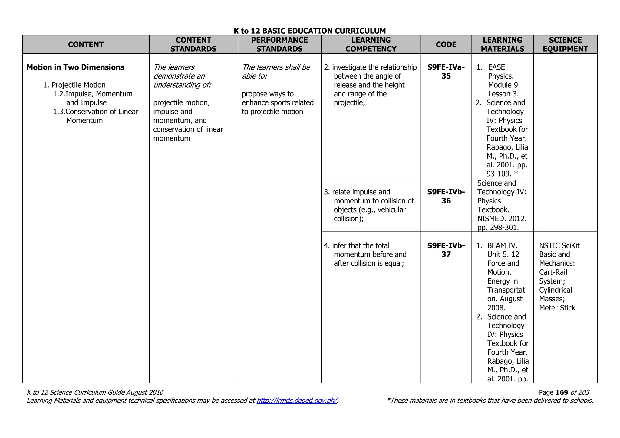 K to 12 BASIC EDUCATION CURRICULUM
K to 12 Science Curriculum Guide August 2016 Page 169 of 203
Learning Materials and equipment technical specifications may be accessed at http://lrmds.deped.gov.ph/. *These materials are in textbooks that have been delivered to schools.
CONTENT
CONTENT
STANDARDS
PERFORMANCE
STANDARDS
LEARNING
COMPETENCY
CODE
LEARNING
MATERIALS
SCIENCE
EQUIPMENT
Motion in Two Dimensions
1. Projectile Motion
1.2.Impulse, Momentum
and Impulse
1.3.Conservation of Linear
Momentum
The learners
demonstrate an
understanding of:
projectile motion,
impulse and
momentum, and
conservation of linear
momentum
The learners shall be
able to:
propose ways to
enhance sports related
to projectile motion
2. investigate the relationship
between the angle of
release and the height
and range of the
projectile;
S9FE-IVa-
35
1. EASE
Physics.
Module 9.
Lesson 3.
2. Science and
Technology
IV: Physics
Textbook for
Fourth Year.
Rabago, Lilia
M., Ph.D., et
al. 2001. pp.
93-109. *
3. relate impulse and
momentum to collision of
objects (e.g., vehicular
collision);
S9FE-IVb-
36
Science and
Technology IV:
Physics
Textbook.
NISMED. 2012.
pp. 298-301.
4. infer that the total
momentum before and
after collision is equal;
S9FE-IVb-
37
1. BEAM IV.
Unit 5. 12
Force and
Motion.
Energy in
Transportati
on. August
2008.
2. Science and
Technology
IV: Physics
Textbook for
Fourth Year.
Rabago, Lilia
M., Ph.D., et
al. 2001. pp.
NSTIC SciKit
Basic and
Mechanics:
Cart-Rail
System;
Cylindrical
Masses;
Meter Stick
 
