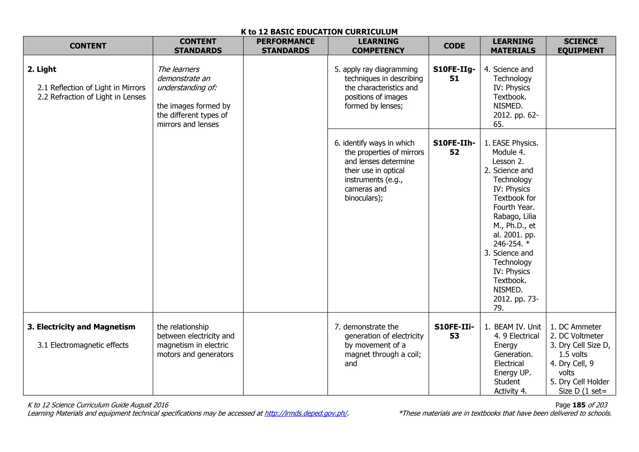 K to 12 BASIC EDUCATION CURRICULUM
K to 12 Science Curriculum Guide August 2016 Page 185 of 203
Learning Materials and equipment technical specifications may be accessed at http://lrmds.deped.gov.ph/. *These materials are in textbooks that have been delivered to schools.
CONTENT
CONTENT
STANDARDS
PERFORMANCE
STANDARDS
LEARNING
COMPETENCY
CODE
LEARNING
MATERIALS
SCIENCE
EQUIPMENT
2. Light
2.1 Reflection of Light in Mirrors
2.2 Refraction of Light in Lenses
The learners
demonstrate an
understanding of:
the images formed by
the different types of
mirrors and lenses
5. apply ray diagramming
techniques in describing
the characteristics and
positions of images
formed by lenses;
S10FE-IIg-
51
4. Science and
Technology
IV: Physics
Textbook.
NISMED.
2012. pp. 62-
65.
6. identify ways in which
the properties of mirrors
and lenses determine
their use in optical
instruments (e.g.,
cameras and
binoculars);
S10FE-IIh-
52
1. EASE Physics.
Module 4.
Lesson 2.
2. Science and
Technology
IV: Physics
Textbook for
Fourth Year.
Rabago, Lilia
M., Ph.D., et
al. 2001. pp.
246-254. *
3. Science and
Technology
IV: Physics
Textbook.
NISMED.
2012. pp. 73-
79.
3. Electricity and Magnetism
3.1 Electromagnetic effects
the relationship
between electricity and
magnetism in electric
motors and generators
7. demonstrate the
generation of electricity
by movement of a
magnet through a coil;
and
S10FE-IIi-
53
1. BEAM IV. Unit
4. 9 Electrical
Energy
Generation.
Electrical
Energy UP.
Student
Activity 4.
1. DC Ammeter
2. DC Voltmeter
3. Dry Cell Size D,
1.5 volts
4. Dry Cell, 9
volts
5. Dry Cell Holder
Size D (1 set=
 