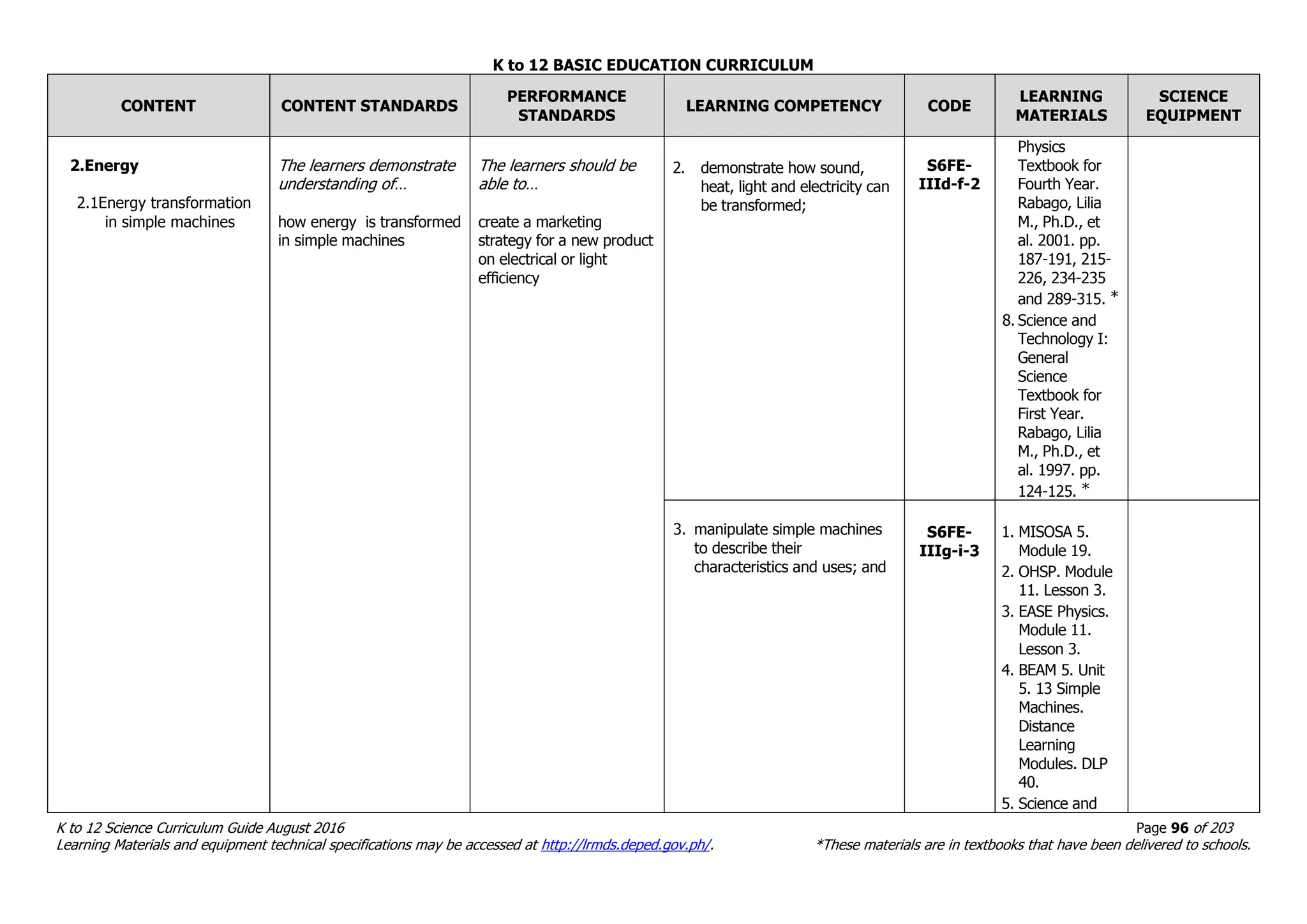 K to 12 BASIC EDUCATION CURRICULUM
K to 12 Science Curriculum Guide August 2016 Page 96 of 203
Learning Materials and equipment technical specifications may be accessed at http://lrmds.deped.gov.ph/. *These materials are in textbooks that have been delivered to schools.
CONTENT CONTENT STANDARDS
PERFORMANCE
STANDARDS
LEARNING COMPETENCY CODE
LEARNING
MATERIALS
SCIENCE
EQUIPMENT
2.Energy
2.1Energy transformation
in simple machines
The learners demonstrate
understanding of…
how energy is transformed
in simple machines
The learners should be
able to…
create a marketing
strategy for a new product
on electrical or light
efficiency
2. demonstrate how sound,
heat, light and electricity can
be transformed;
S6FE-
IIId-f-2
Physics
Textbook for
Fourth Year.
Rabago, Lilia
M., Ph.D., et
al. 2001. pp.
187-191, 215-
226, 234-235
and 289-315. *
8. Science and
Technology I:
General
Science
Textbook for
First Year.
Rabago, Lilia
M., Ph.D., et
al. 1997. pp.
124-125. *
3. manipulate simple machines
to describe their
characteristics and uses; and
S6FE-
IIIg-i-3
1. MISOSA 5.
Module 19.
2. OHSP. Module
11. Lesson 3.
3. EASE Physics.
Module 11.
Lesson 3.
4. BEAM 5. Unit
5. 13 Simple
Machines.
Distance
Learning
Modules. DLP
40.
5. Science and
 