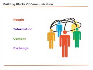 Science Communication | PDF