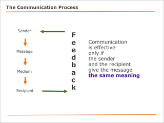 Science Communication Principles Science Communication | PDF
