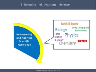 Science-Curriculum-Framework in the Philippines.-ppt.pptx