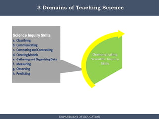 Science-Curriculum-Framework in the Philippines.-ppt.pptx