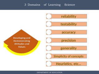 Science-Curriculum-Framework in the Philippines.-ppt.pptx