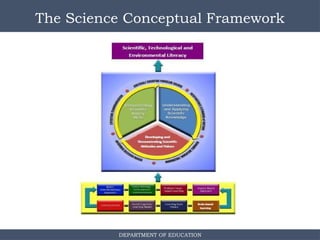 Science-Curriculum-Framework in the Philippines.-ppt.pptx