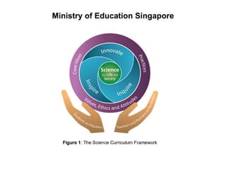 Science-Curriculum-Framework in the Philippines.-ppt.pptx