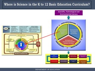Science-Curriculum-Framework in the Philippines.-ppt.pptx
