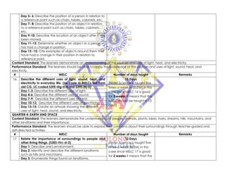 Dbow Science 8 SCIENCE_DBOW_most essential learning competencies-1.pdf