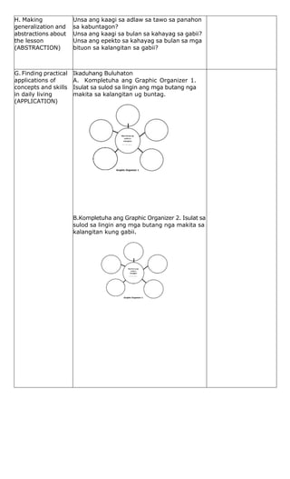 H. Making
generalization and
abstractions about
the lesson
(ABSTRACTION)
Unsa ang kaagi sa adlaw sa tawo sa panahon
sa kabuntagon?
Unsa ang kaagi sa bulan sa kahayag sa gabii?
Unsa ang epekto sa kahayag sa bulan sa mga
bituon sa kalangitan sa gabii?
G. Finding practical
applications of
concepts and skills
in daily living
(APPLICATION)
Ikaduhang Buluhaton
A. Kompletuha ang Graphic Organizer 1.
Isulat sa sulod sa lingin ang mga butang nga
makita sa kalangitan ug buntag.
B.Kompletuha ang Graphic Organizer 2. Isulat sa
sulod sa lingin ang mga butang nga makita sa
kalangitan kung gabii.
 