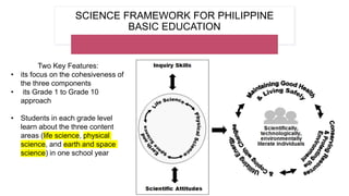 SCIENCE FRAMEWORK FOR PHILIPPINE
BASIC EDUCATION
Two Key Features:
• its focus on the cohesiveness of
the three components
• its Grade 1 to Grade 10
approach
• Students in each grade level
learn about the three content
areas (life science, physical
science, and earth and space
science) in one school year
 