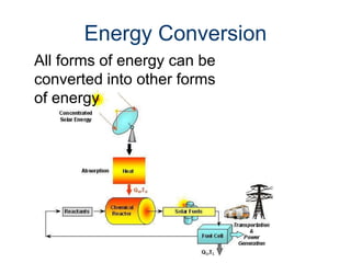 Energy Conversion
All forms of energy can be
converted into other forms
of energy
 