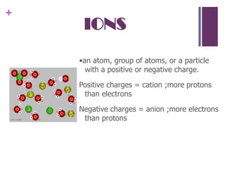IONS•an atom, group of atoms, or a particle with a positive or negative charge. Positive charges = cation ;more protons than electronsNegative charges = anion ;more electrons than protons