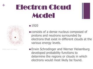 Electron Cloud Model1920consists of a dense nucleus composed of protons and neutrons surrounded by electrons that exist in different clouds at the various energy levels.Erwin Schrodinger and Werner Heisenburg developed probability functions to determine the regions or clouds in which electrons would most likely be found.