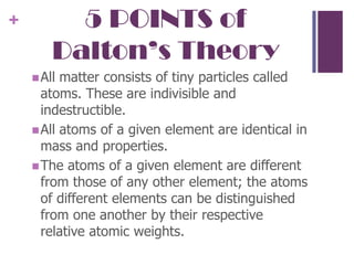 5 POINTS of Dalton’s TheoryAll matter consists of tiny particles called atoms. These are indivisible and indestructible.All atoms of a given element are identical in mass and properties.The atoms of a given element are different from those of any other element; the atoms of different elements can be distinguished from one another by their respective relative atomic weights.