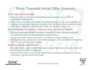 Science Gateways and Their Tremendous Potential for Science and Engineering