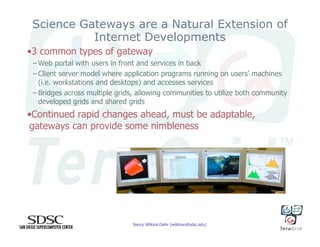 Science Gateways and Their Tremendous Potential for Science and Engineering
