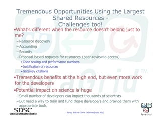 Science Gateways and Their Tremendous Potential for Science and Engineering