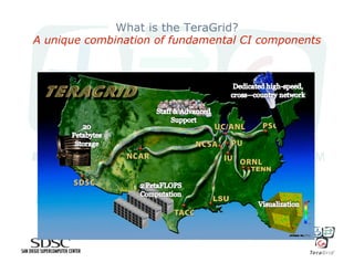 Science Gateways and Their Tremendous Potential for Science and Engineering