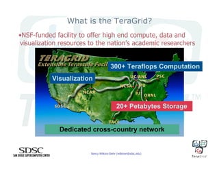 Science Gateways and Their Tremendous Potential for Science and Engineering
