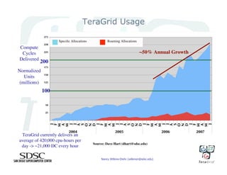 Science Gateways and Their Tremendous Potential for Science and Engineering