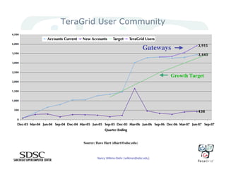 Science Gateways and Their Tremendous Potential for Science and Engineering