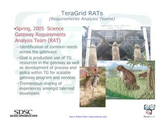 Science Gateways and Their Tremendous Potential for Science and Engineering