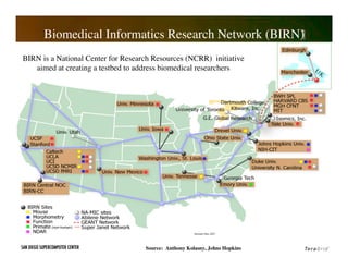 Science Gateways and Their Tremendous Potential for Science and Engineering