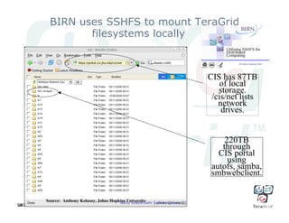 Science Gateways and Their Tremendous Potential for Science and Engineering